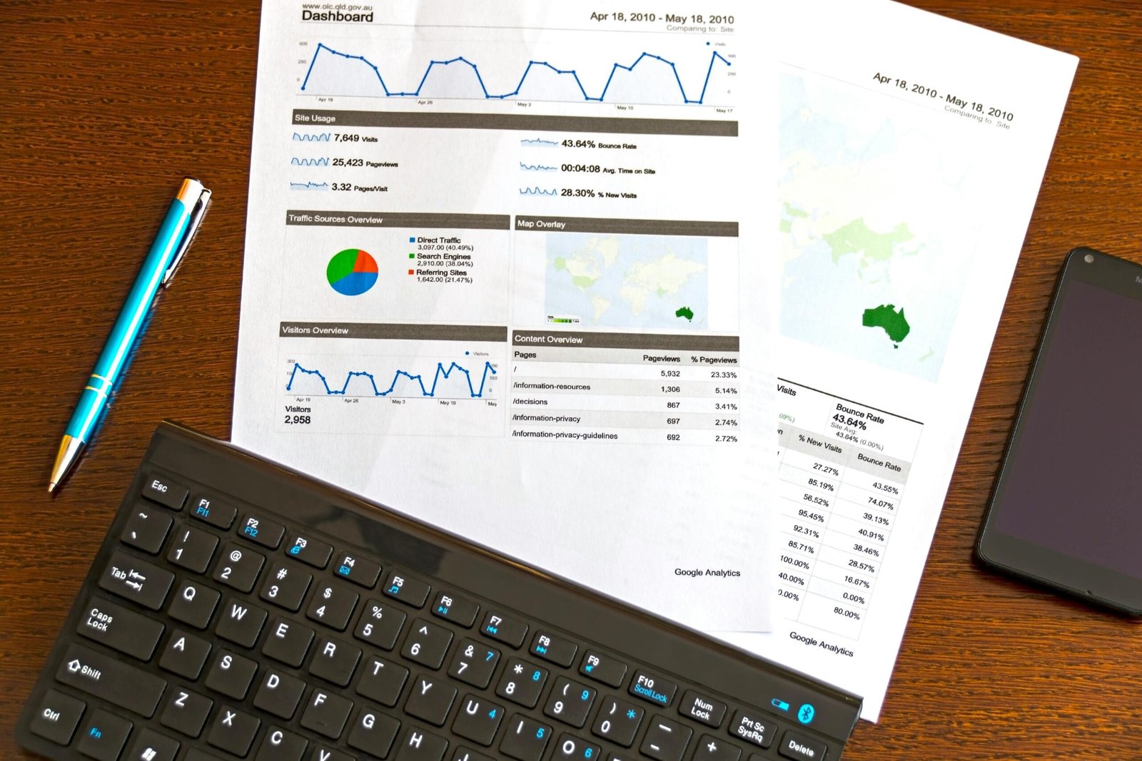 Data-Driven Growth Marketing: How to Scale Your Business